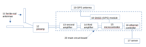 Functional block diagram of blue mini Blitzortung station